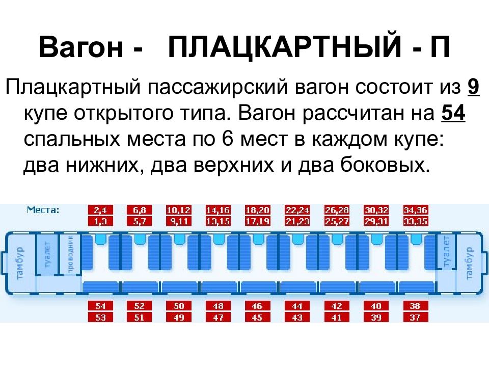 Схема вагона плацкарт с номерами мест нижние места