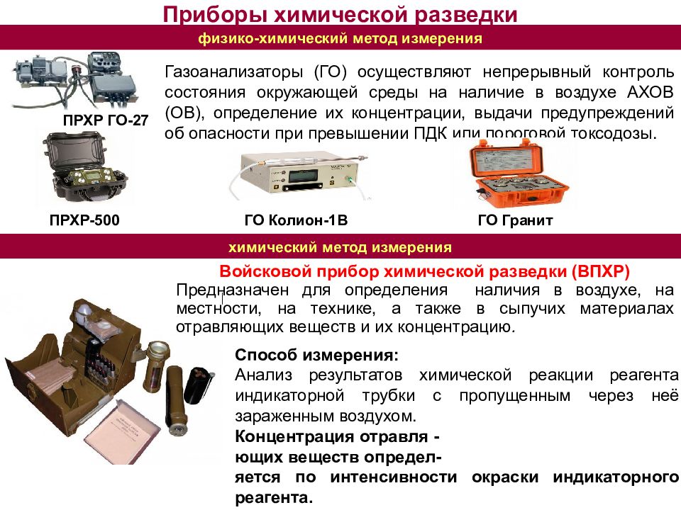 Нормативы по радиационной химической и биологической защите презентация