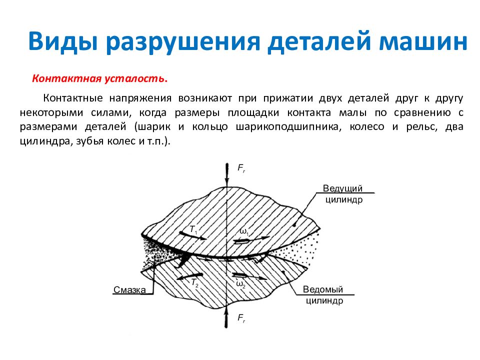 Виды разрушения