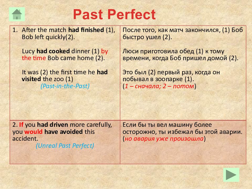 Как отличить паст. Разница между паст и пёрфект Симпл. Разница между present perfect и past perfect. Презент и паст Перфект разница. Отличие паст Симпл от паст Перфект.