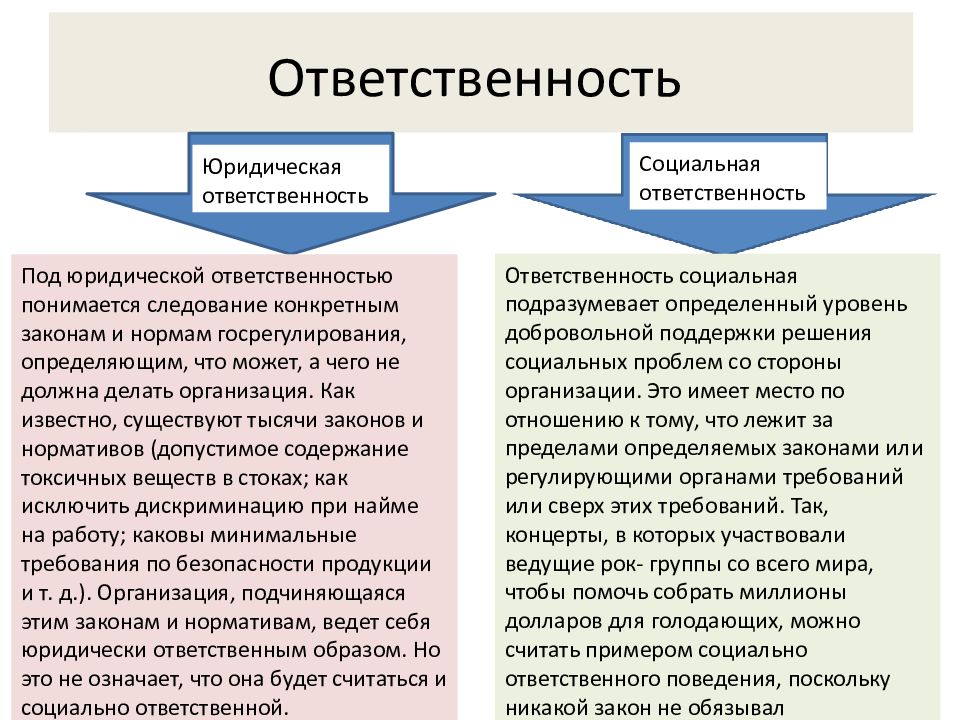 Особенности проявления социальной ответственности гражданина презентация