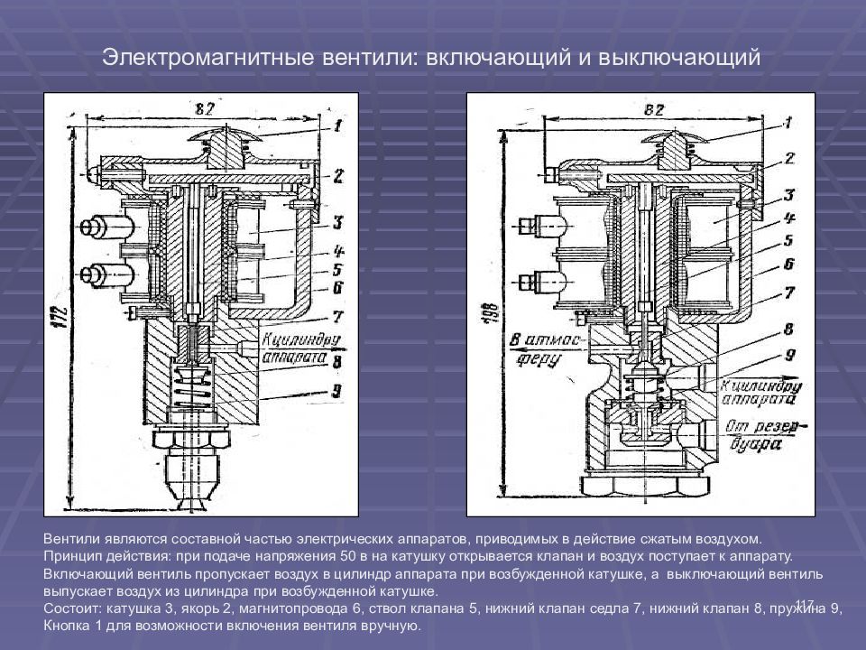 Клапан электровоза. "Вентиль электромагнитный токоприемника ЭВТ-54-02.. Электромагнитный вентиль ЭВ-1. Электромагнитный вентиль ЭВТ-54. Вентиль типа ЭВТ-54а.