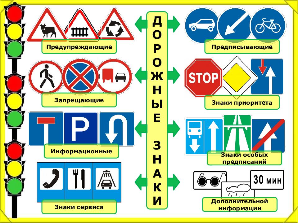 Дорожные знаки презентация для автошколы