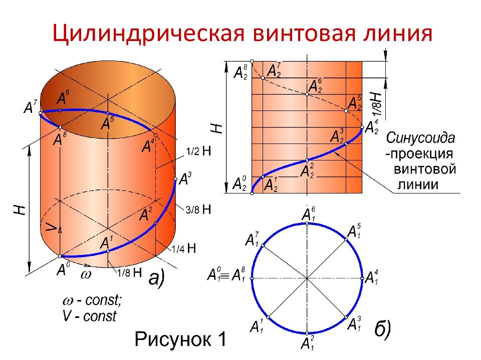 Винтовая линия картинки