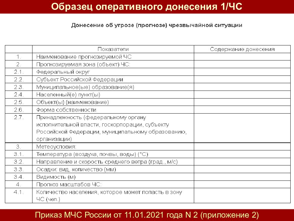 Форма донесения 1 чс образец заполнения