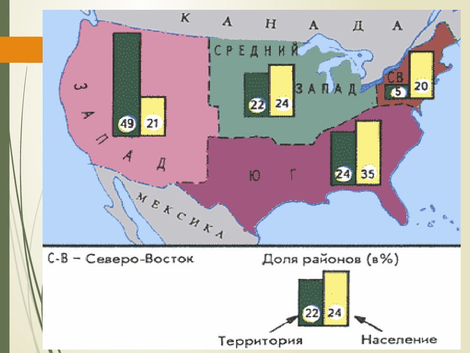 Макрорайоны сша презентация 11 класс