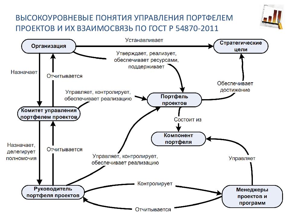 Управление проектами маи