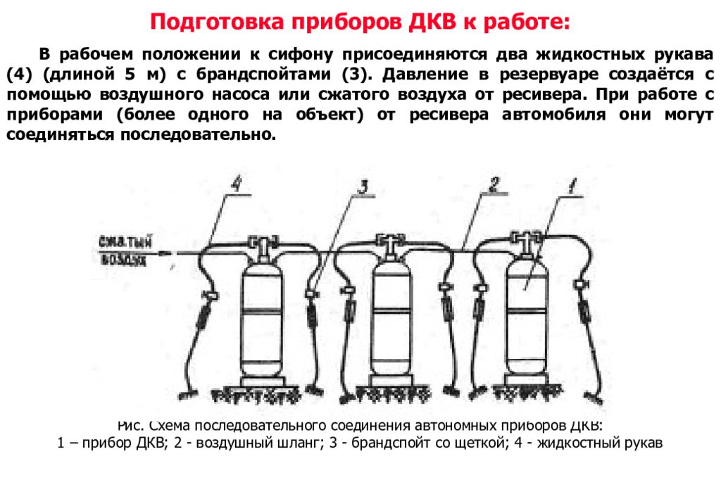 Готовность приборов. Прибор обработки ДКВ. Рабочее положение прибора. ДКВ РХБЗ. Подготовка приборов.