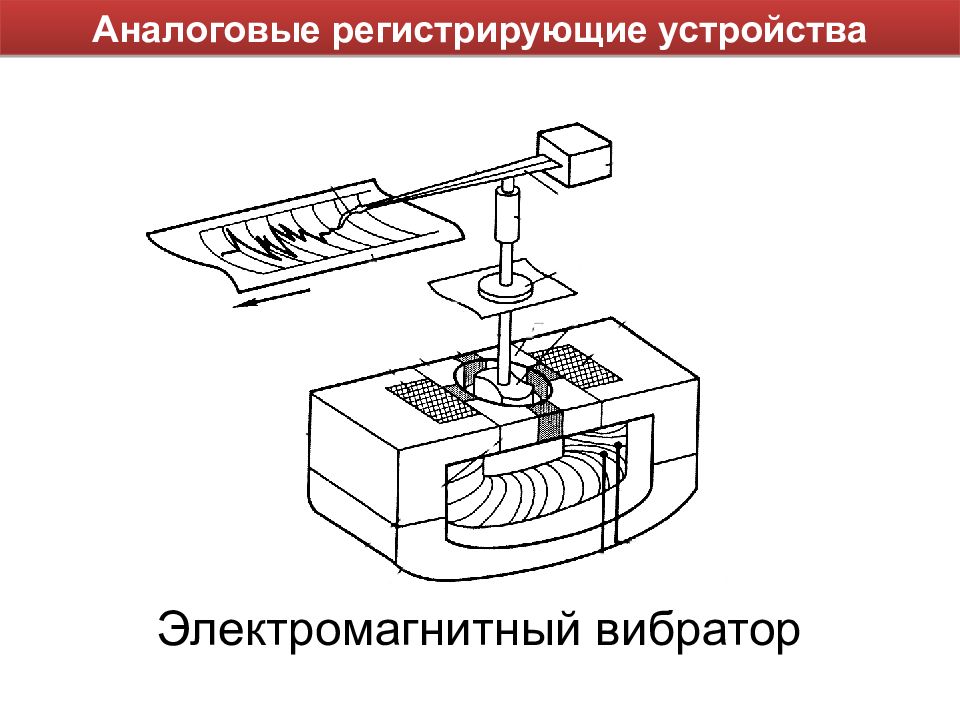 Регистрирующий прибор устройство. Аналоговые регистрирующие устройства. Регистрирующие устройства. Видео регистрирующие устройства.