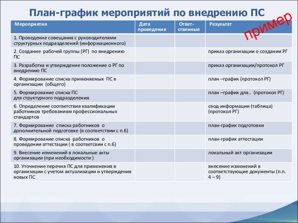 Срок реализации планов по организации применения профессиональных стандартов