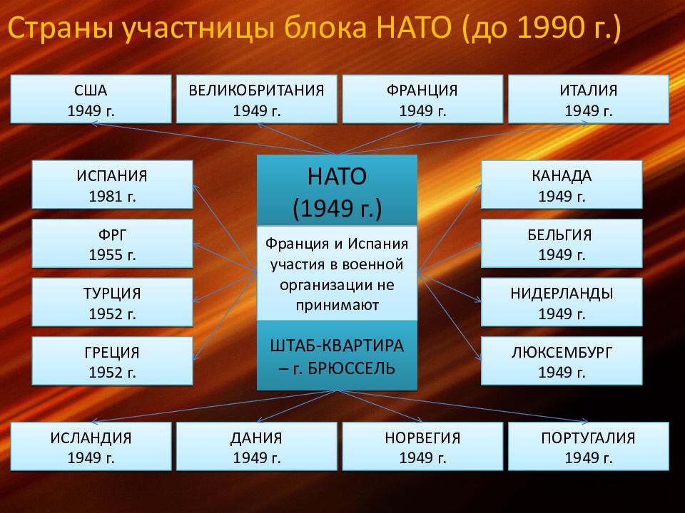 Участницы нато. Страны участницы блока НАТО. Страны участницы НАТО В 1949. Страны НАТО В 1949г. Блок НАТО 1949.