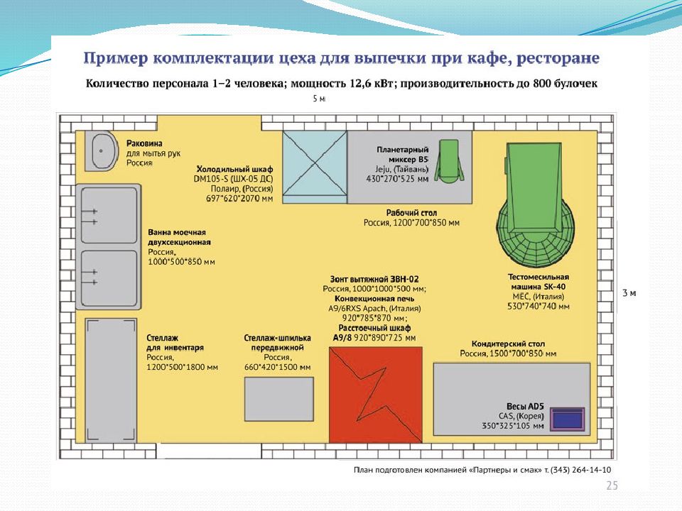 Схема планировка кондитерского цеха