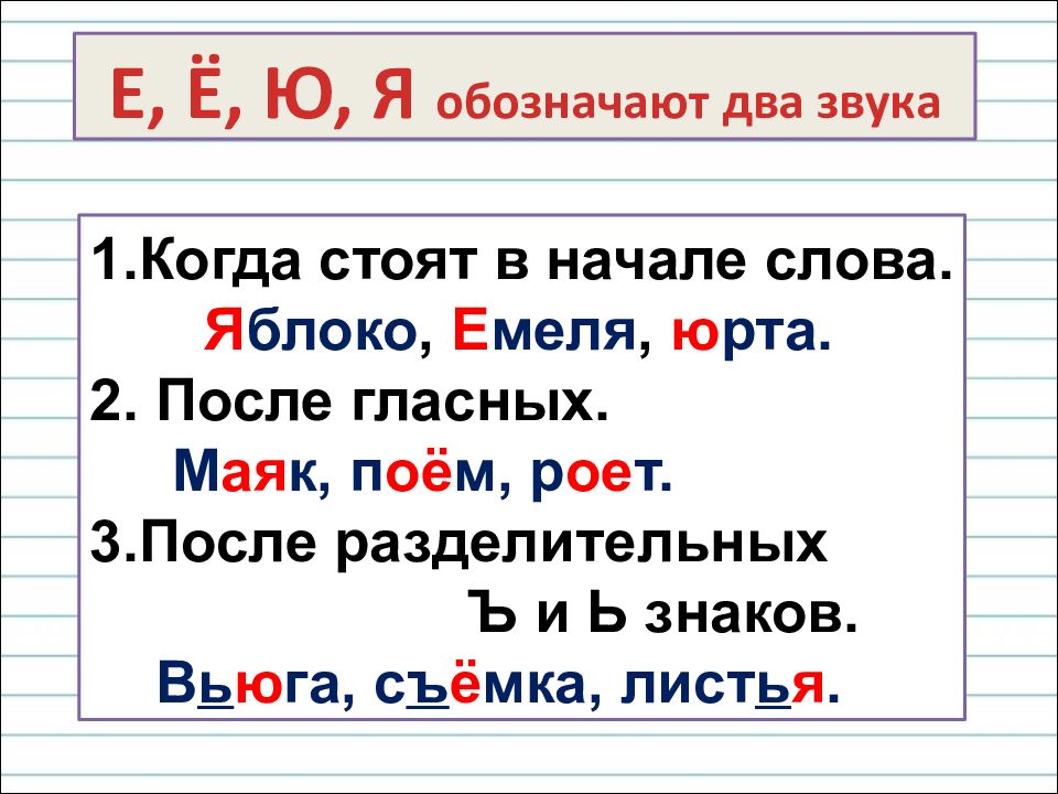 Презентация по русскому языку звуки и буквы 2 класс школа россии