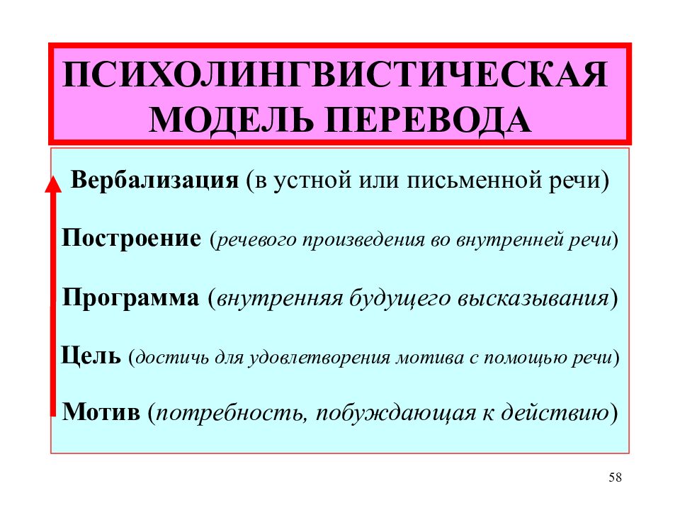 Проблема перевод. Психолингвистическая модель перевода. Построение речевого произведения. Модели перевода. Психолингвистическая модель перевода примеры.