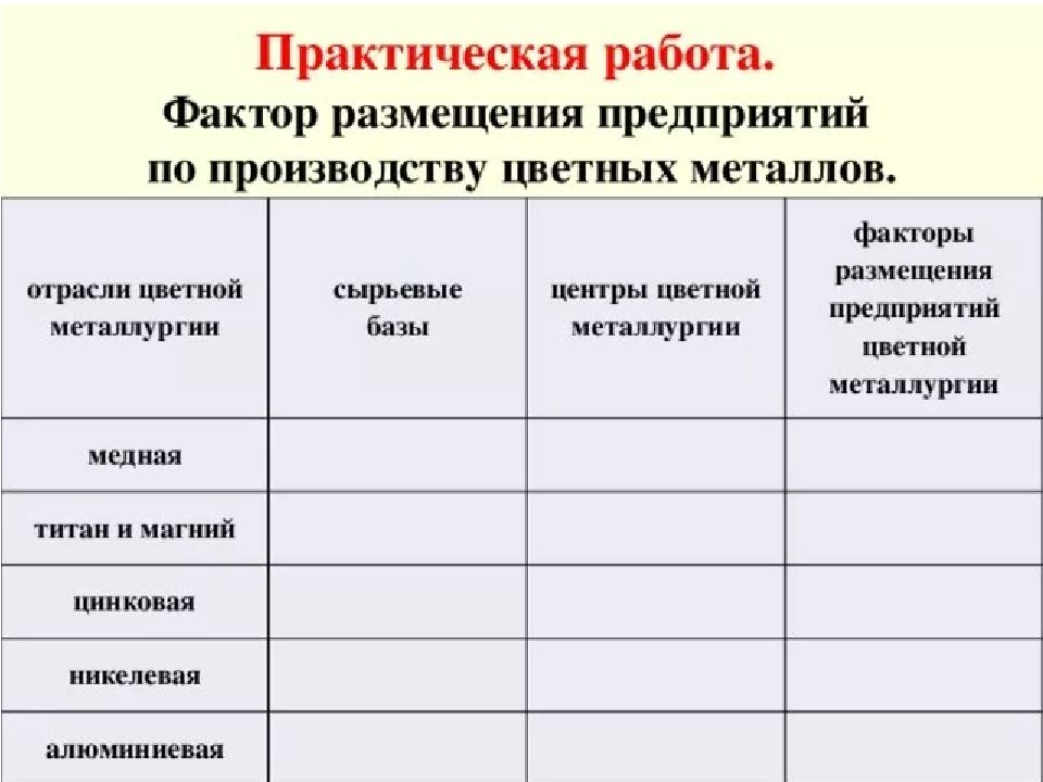 Характеристика металлургии по плану