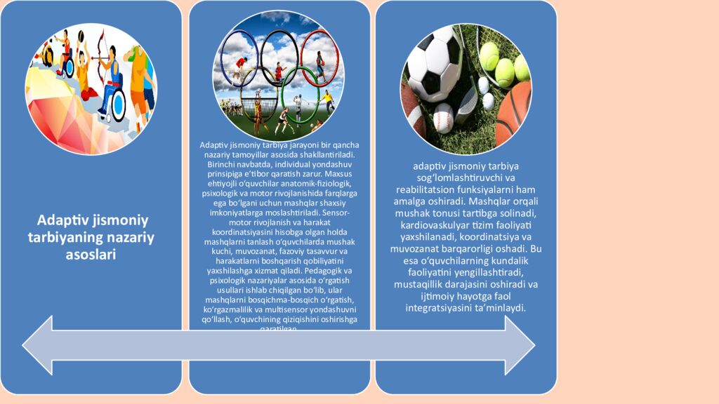 Mavzu:Adaptiv jismoniy tarbiya bo'yicha o'rgatish usullari