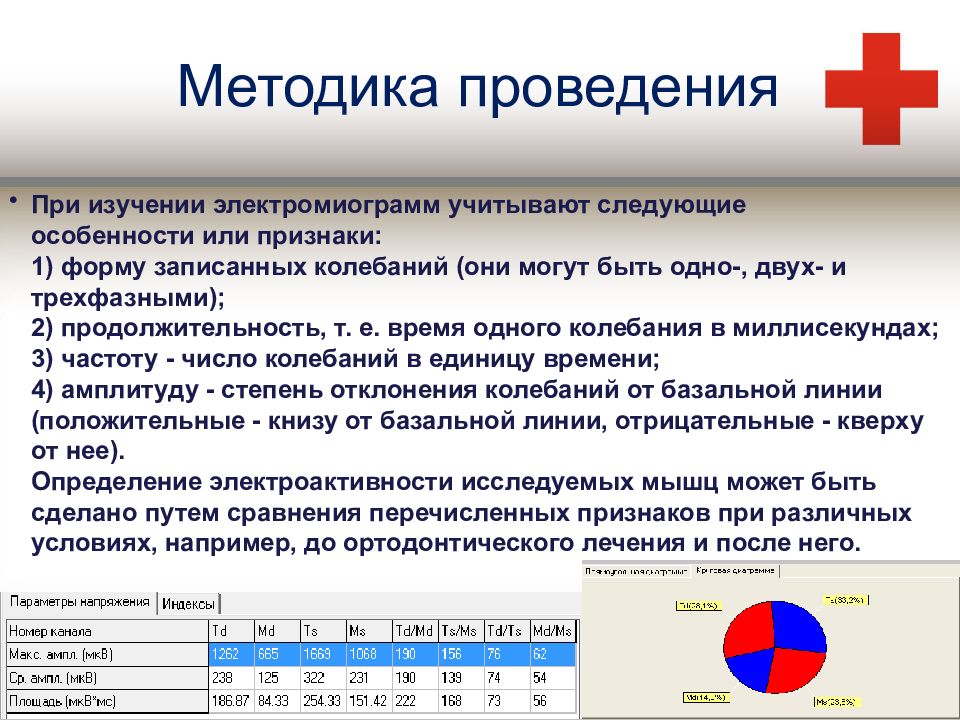 Функциональные методы исследования в ортодонтии презентация