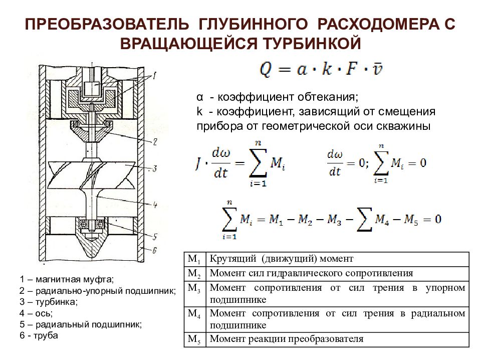 Измерение технологических параметров. Расходомеры с незаторможенной турбинкой. Скважинные расходомеры с турбинкой. Расходомер на скважине схема. Расходомеры с гидравлическим сопротивлением схема.