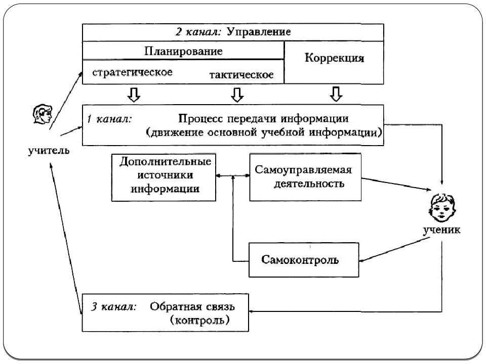 В зависимости от предмета изображения картину можно отнести к определенному