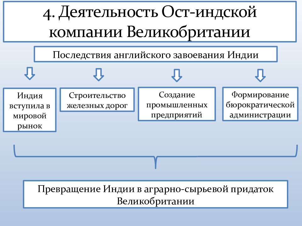 Охарактеризуйте деятельность ост индской компании. Деятельность ОСТ-Индской компании Великобритании. Деятельность ОСТ индийской компании Великобритании. Деятельность ОСТ индийской компании в XVIII В.В. Индии. Деятельность ОСТ-Индской компании Великобритании таблица.