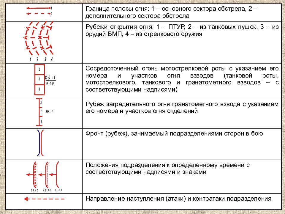 Рубеж открытия