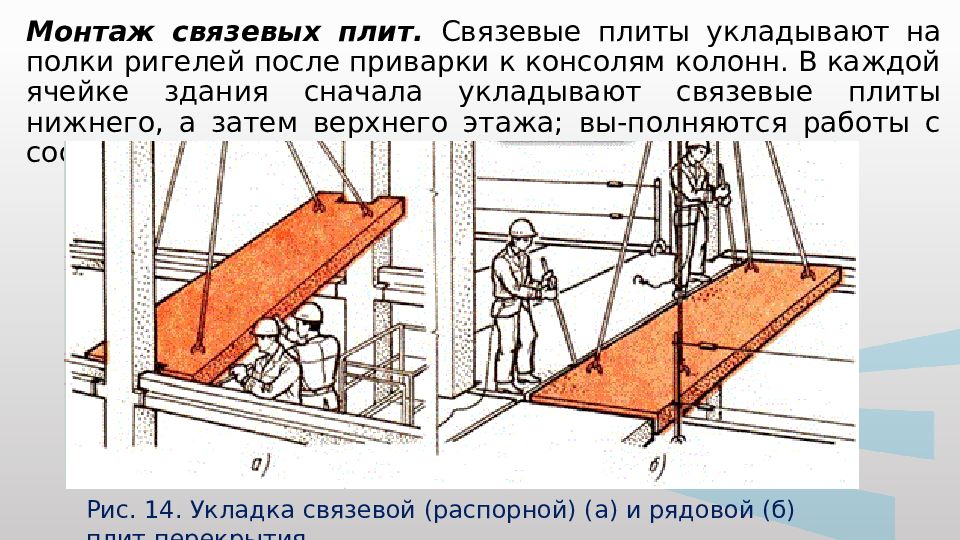 Теория железобетона. Монтаж плит перекрытия. Монтаж плит покрытия. Правила укладки плит перекрытия. Монтаж плит пт.