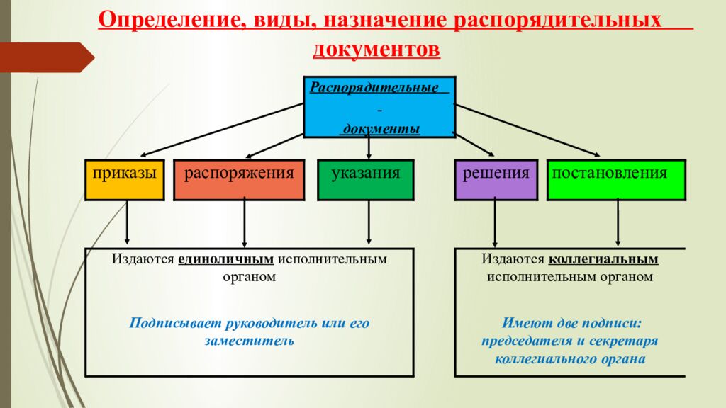Определение, виды, назначение распорядительных документов
