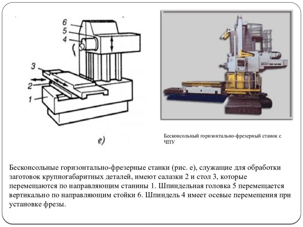 Горизонтально фрезерный станок презентация