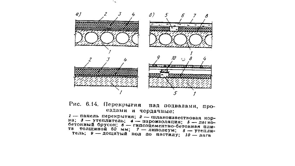 Чердачное перекрытие это