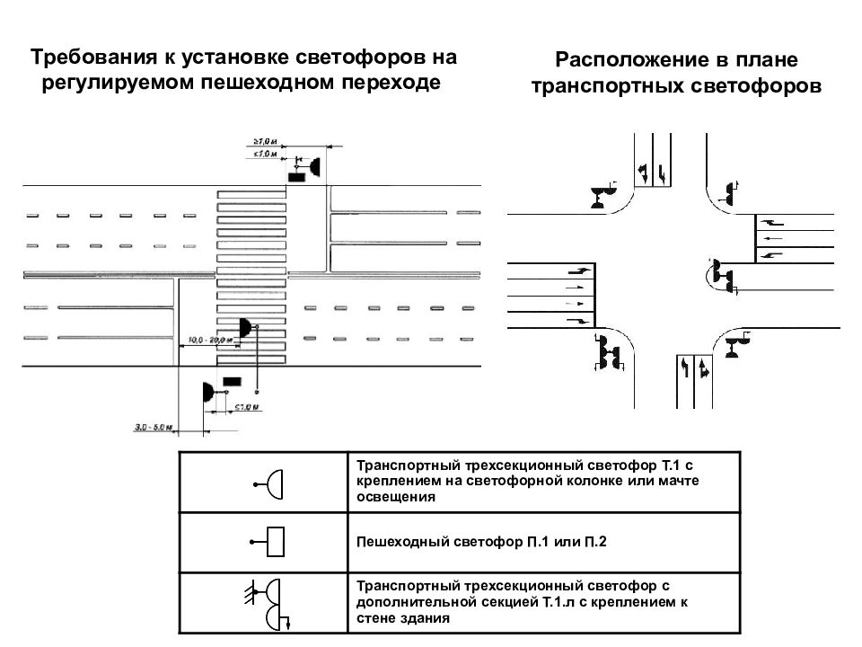 Схема расположения дорожных знаков