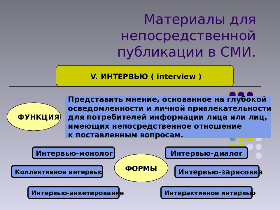 Представить мнение. Материалы для непосредственной публикации в СМИ. Презентация на тему интервью. Интервью для презентации. Взаимодействие со ми презентация.