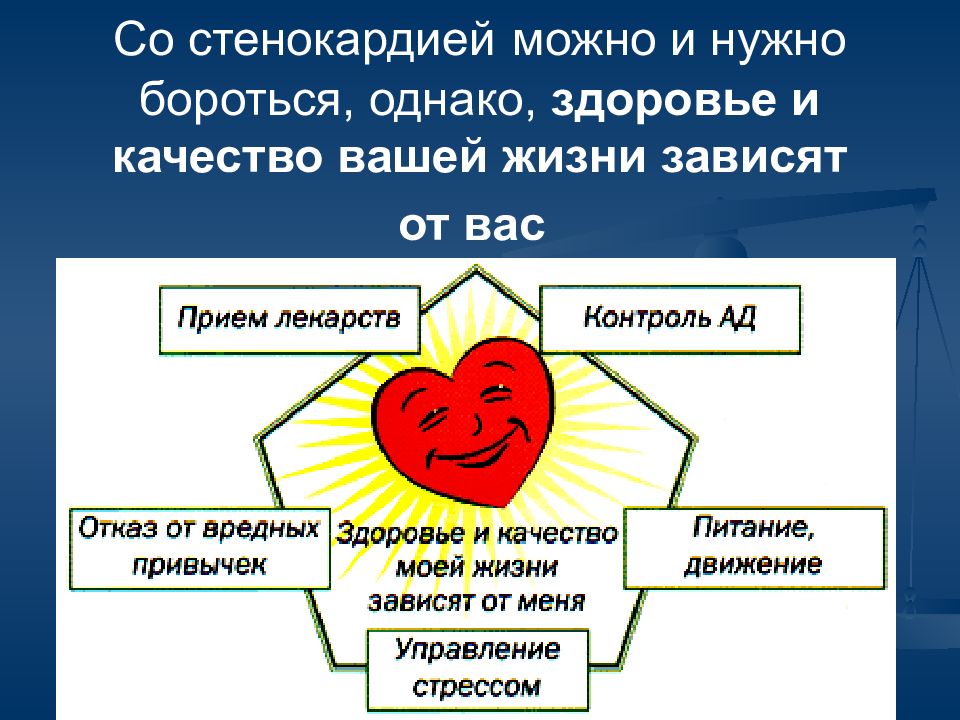 Презентация профилактика стенокардии