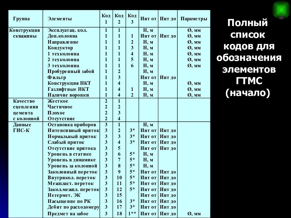 Перечень кодов 004. Как пользоваться программой спектроид обозначения.