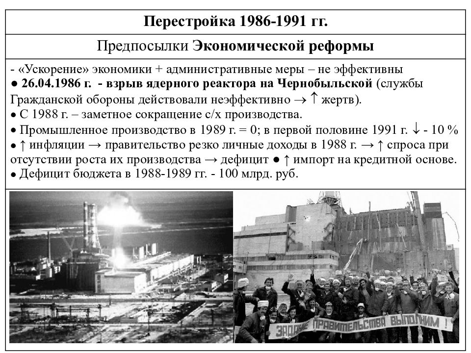 Ссср в 1945 1991 гг план урока