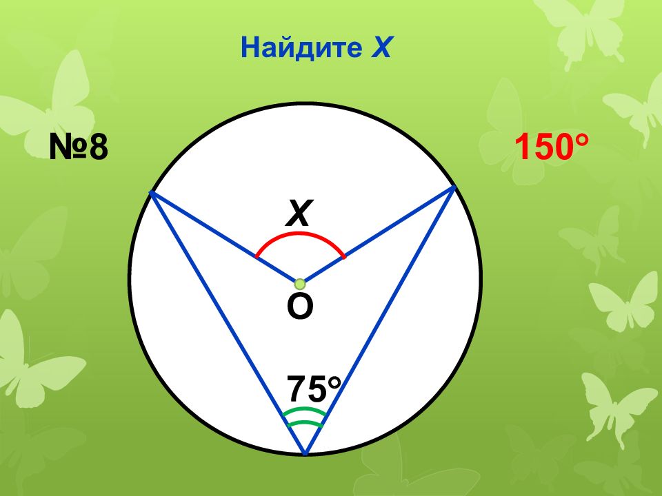 Вписанные и центральные углы и их свойства презентация