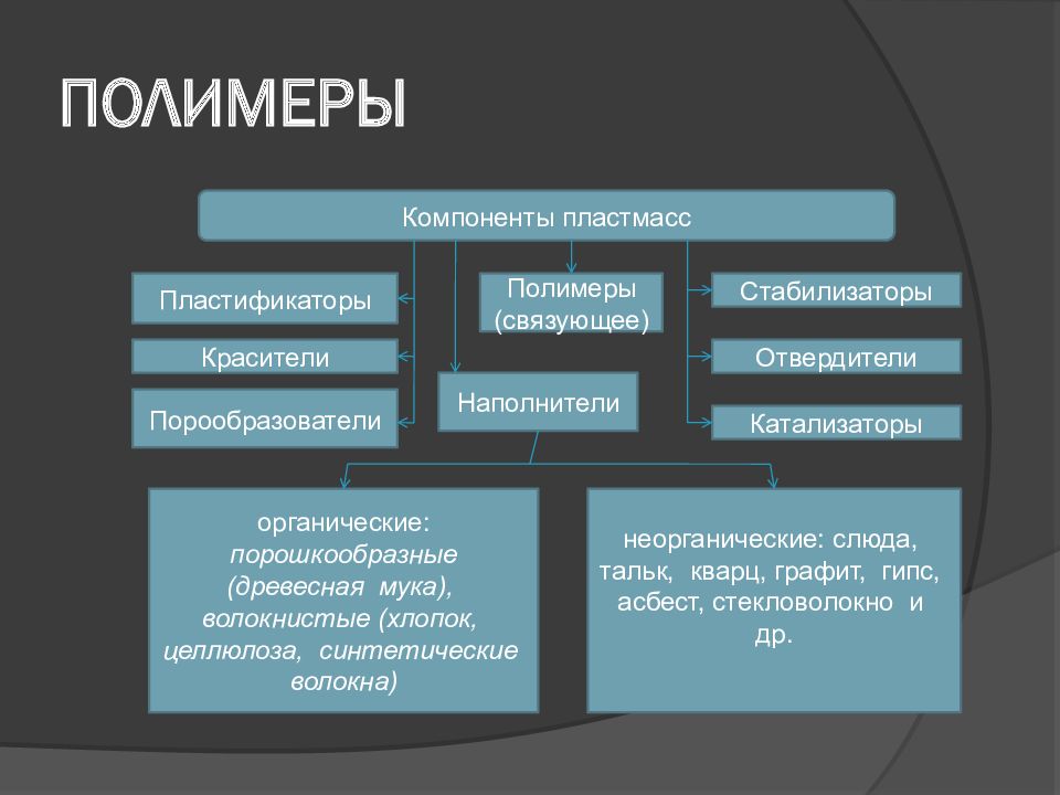 Жидкие диэлектрики. Синтетические жидкие диэлектрики. Жидкие диэлектрики на основе нефтяных масел. Жидкие невысыхающие диэлектрики. Назовите жидкие диэлектрики:.