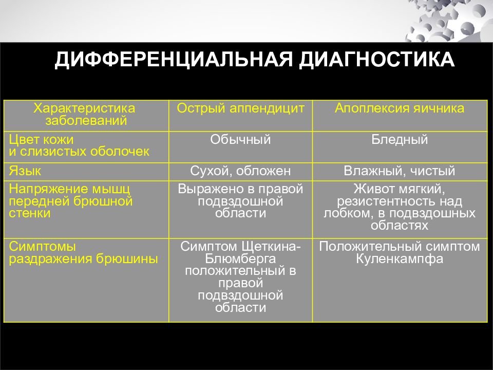 Острый живот в акушерстве презентация