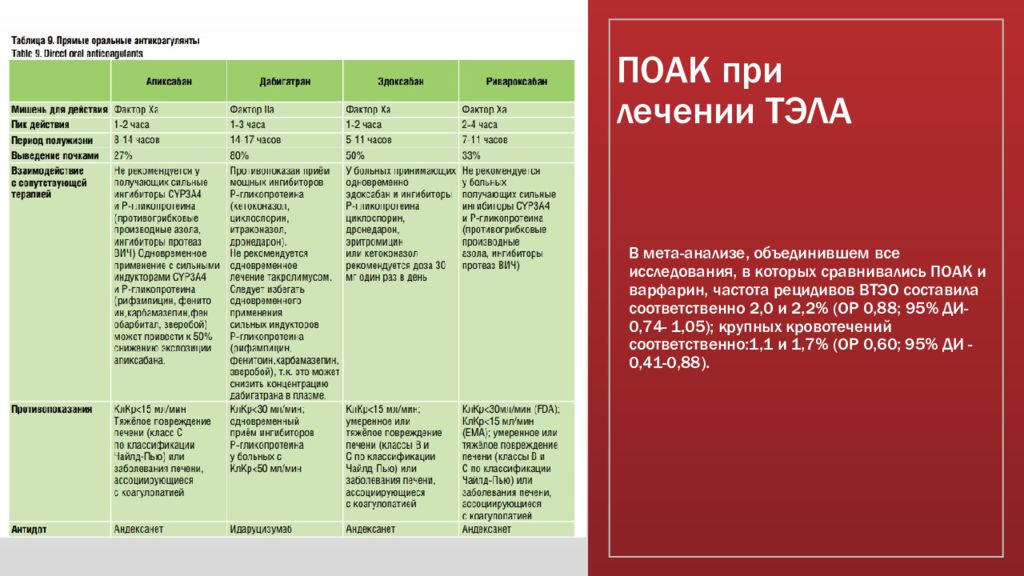 Тэла презентация клинические рекомендации