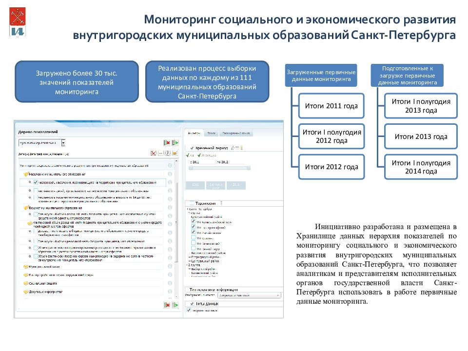 ИОГВ Санкт-Петербурга что это.