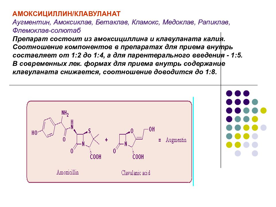 Презентация на тему амоксициллин