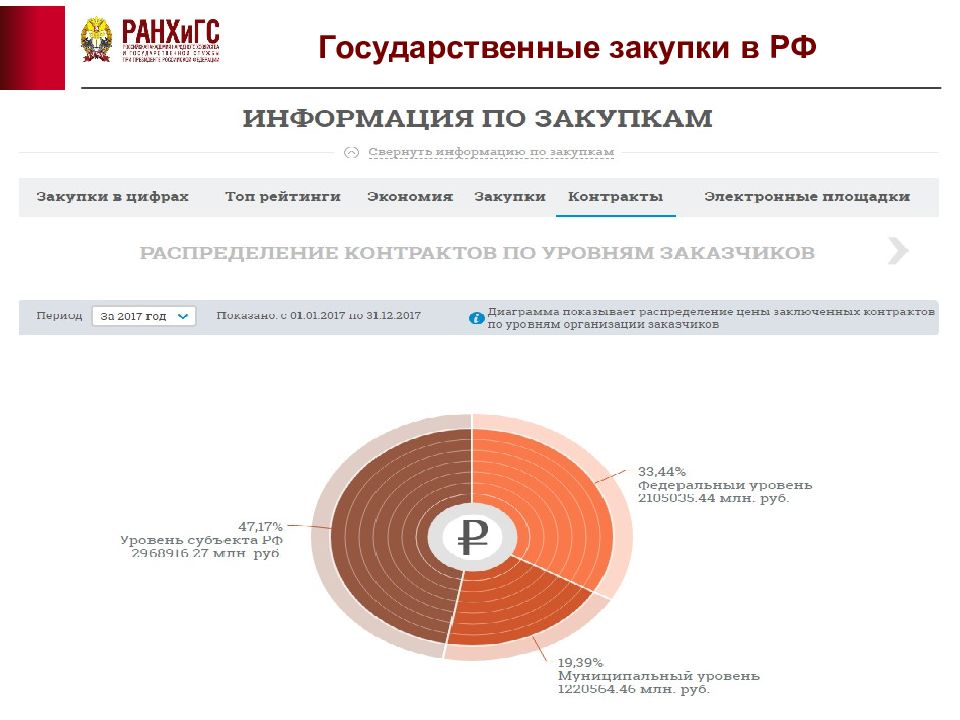 Площадка государственных тендеров