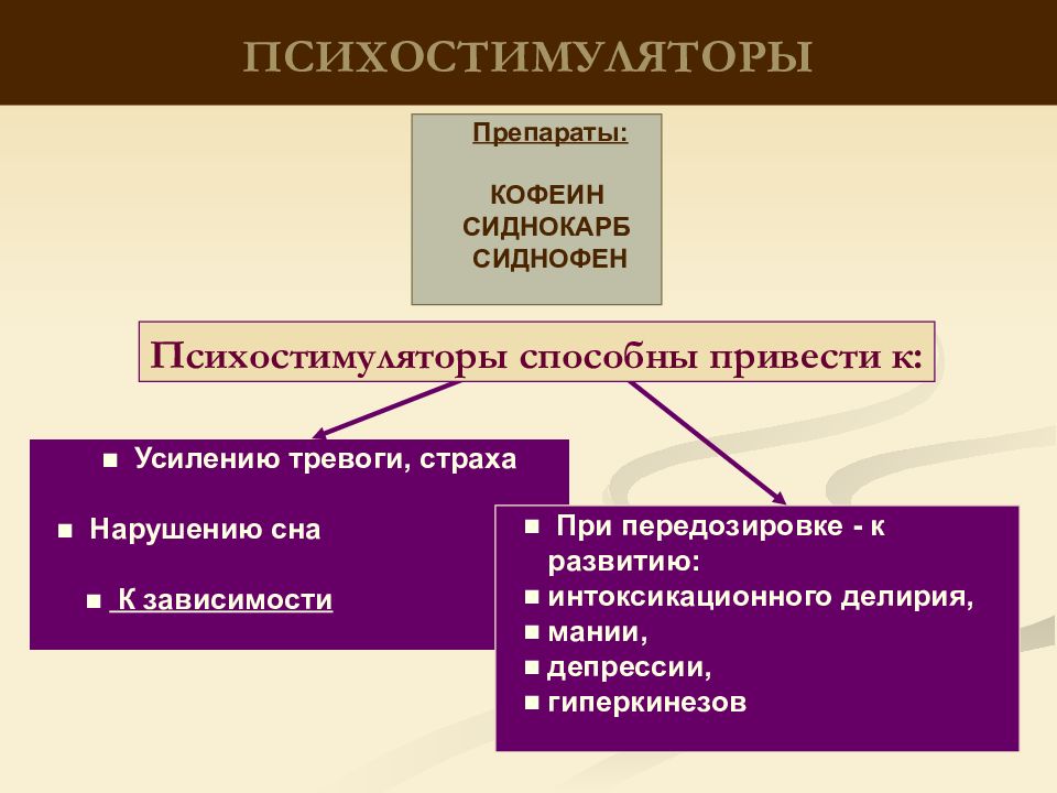 Психостимуляторы средства