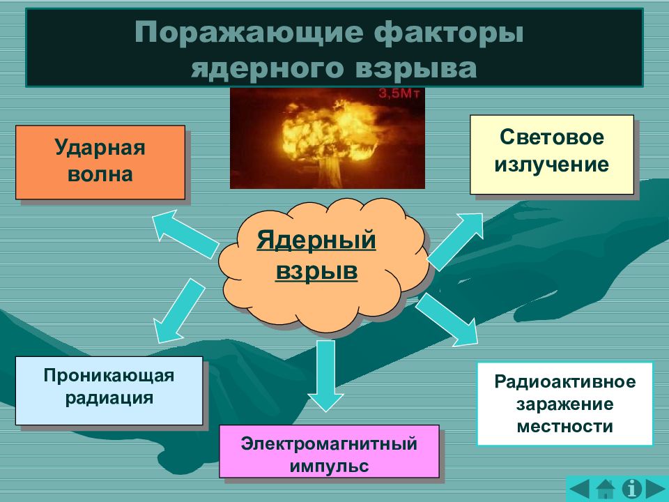 Презентация ядерный взрыв