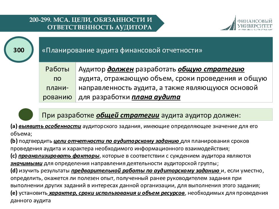 Какие аспекты работы относятся к составлению плана аудита