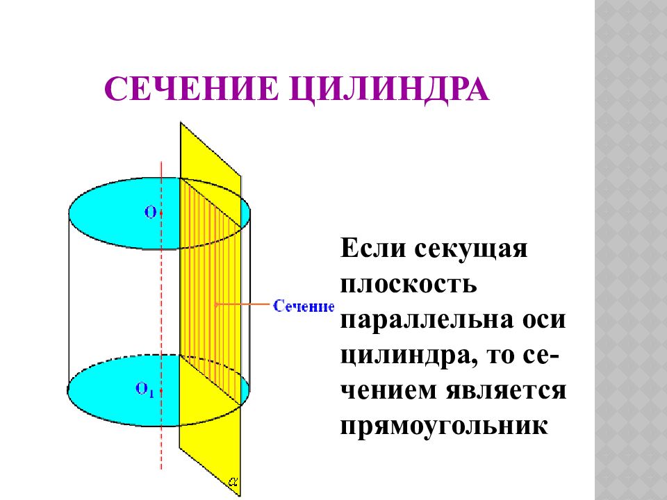 Параллельно оси. Сечения цилиндра: осевое и параллельное основанию.. Сечение параллельное основанию цилиндра. Сечение конуса с цилиндром. Плоскость параллельная оси цилиндра.