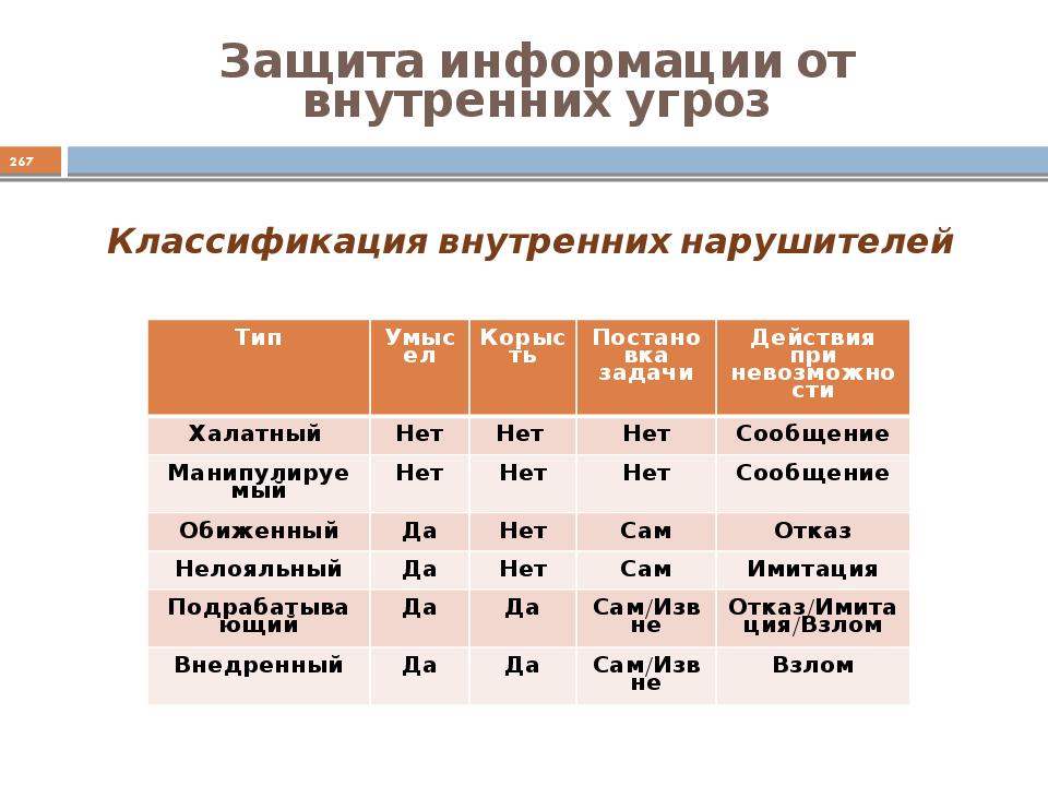 Информационные основы защиты информации