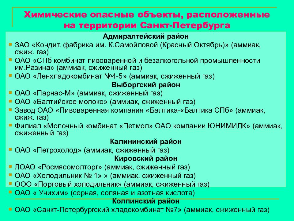 Какие химически опасные объекты. Химически опасные объекты СПБ. Потенциально опасные объекты СПБ. Химические опасные объекты на территории СПБ. Химически опасные объекты список.