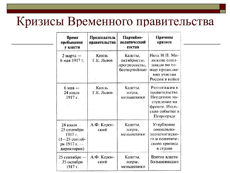 По конституционному проекту временного правительства россия должна была являться по форме правления