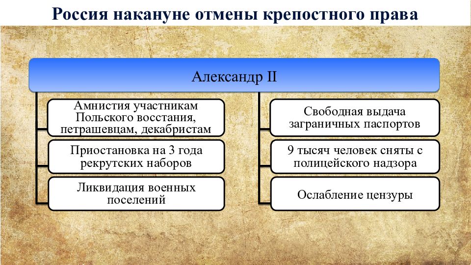 Отмена крепостного права в россии презентация 9 класс