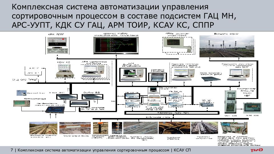 Ксау сп презентация